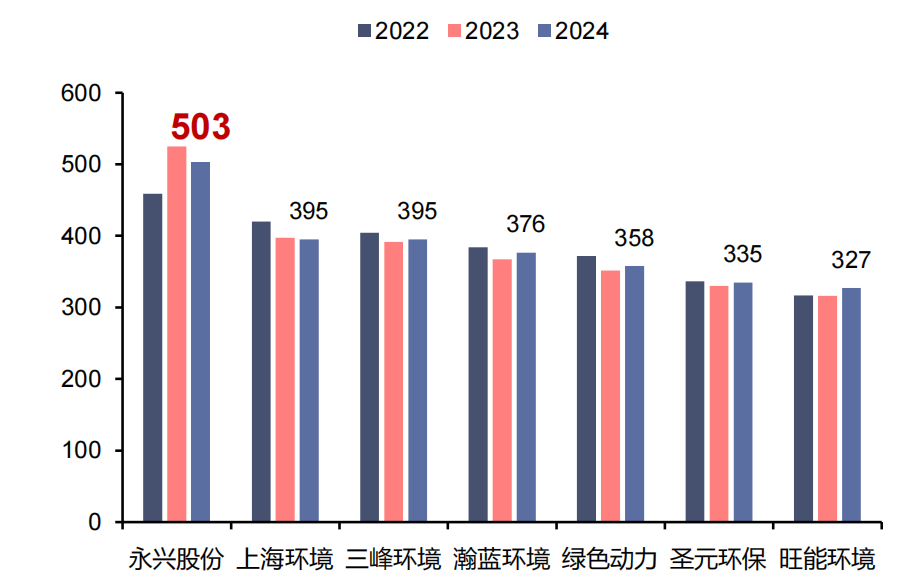 资料来源:公司公告,信达证券研发中心