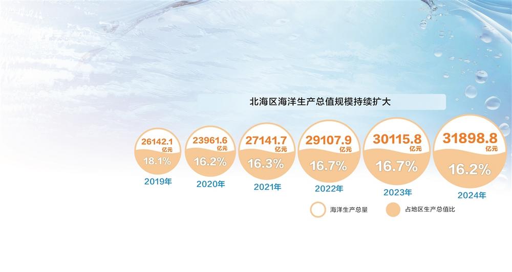 数据来源:自然资源部北海发展研究中心