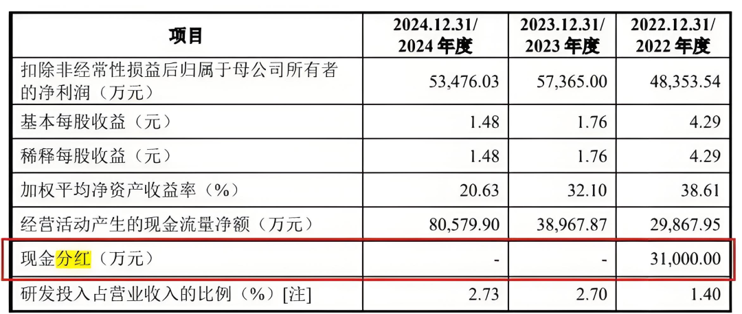 图 / 德力佳招股书