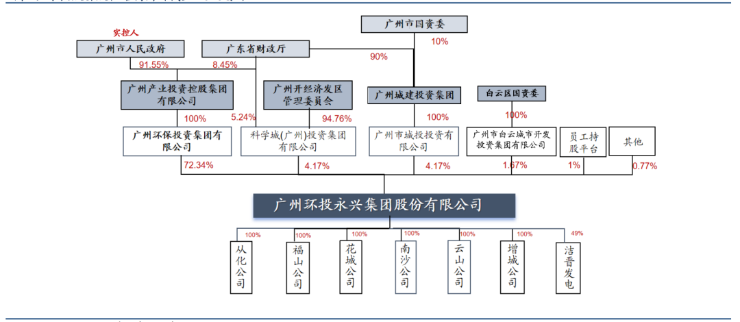 资料来源:iFinD,信达证券研发中心