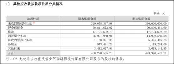 来源:幸福蓝海2024年年报