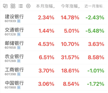 来源:东方财富网
