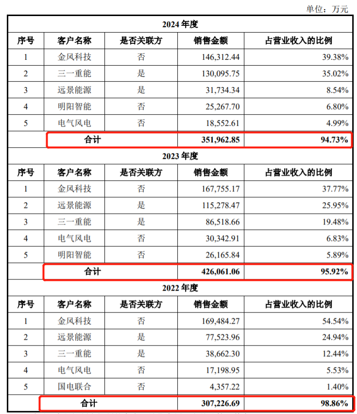 图 / 德力佳招股书