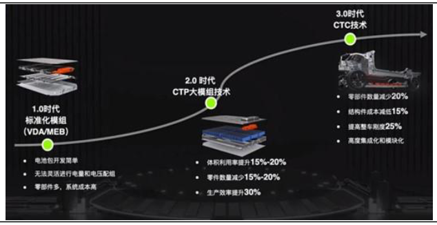 来源:零跑汽车发布会