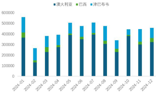 来源:锂业分会,和合期贷整理
