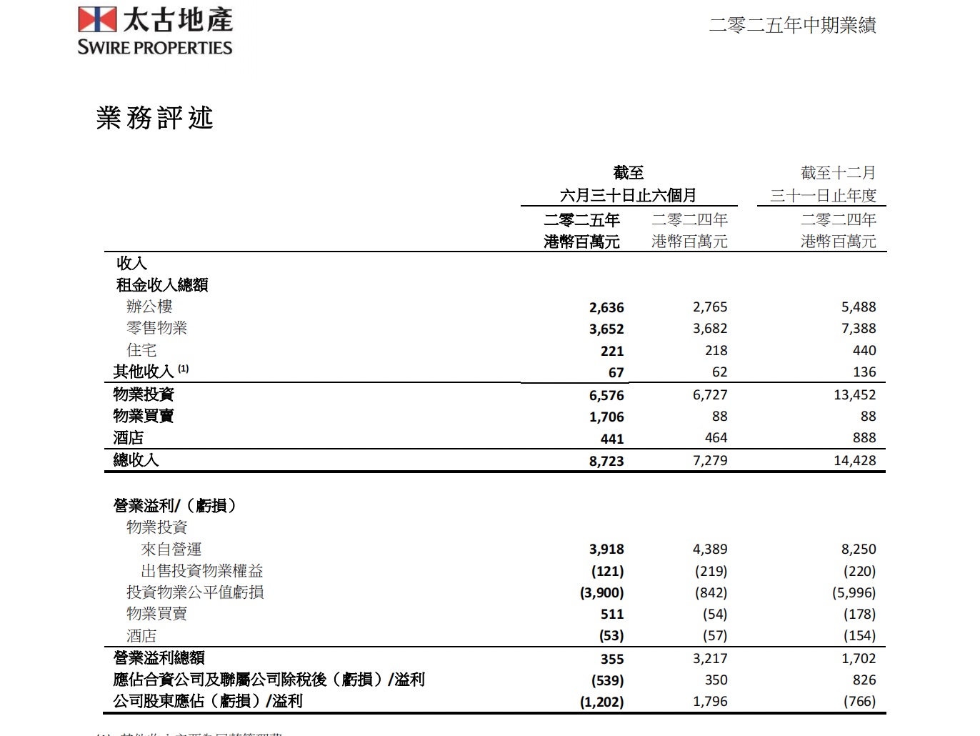 截图自太古地产半年报。