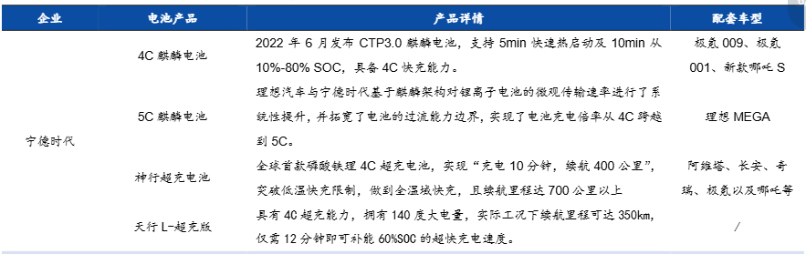 来源:高工锂电,各公司微信公众号,国元证券研究所