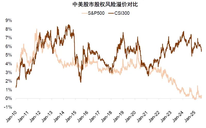 资料来源:Bloomberg,中金公司研究部