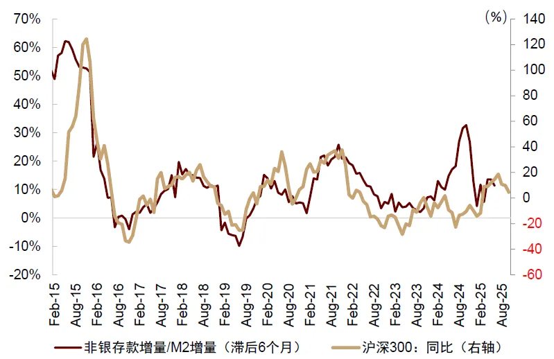 资料来源:Wind,中金公司研究部