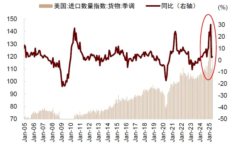 资料来源:Wind,中金公司研究部