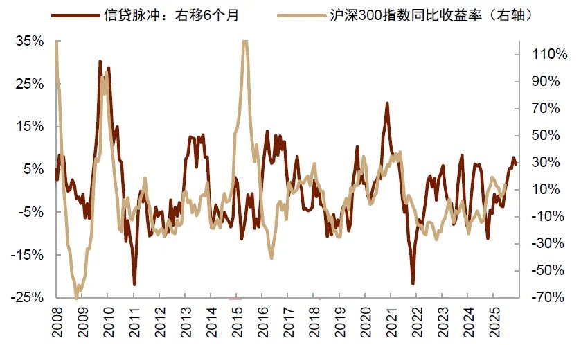 资料来源:Wind,Bloomberg,中金公司研究部