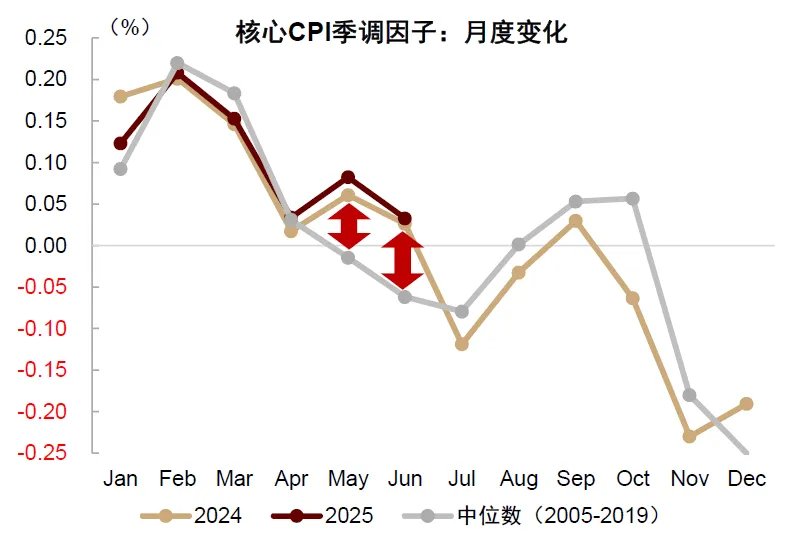 资料来源:Haver,中金公司研究部