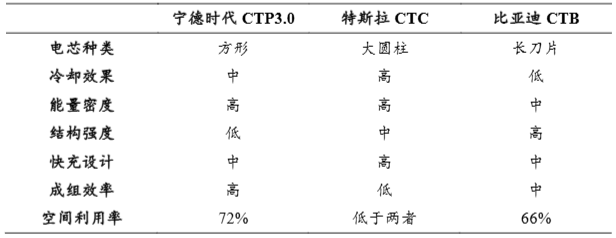来源:AEE汽车技术平台