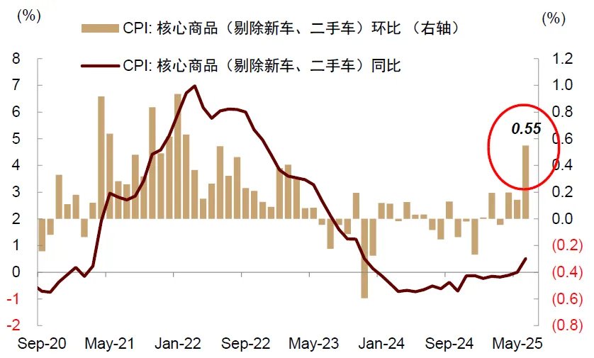 资料来源:Bloomberg,中金公司研究部