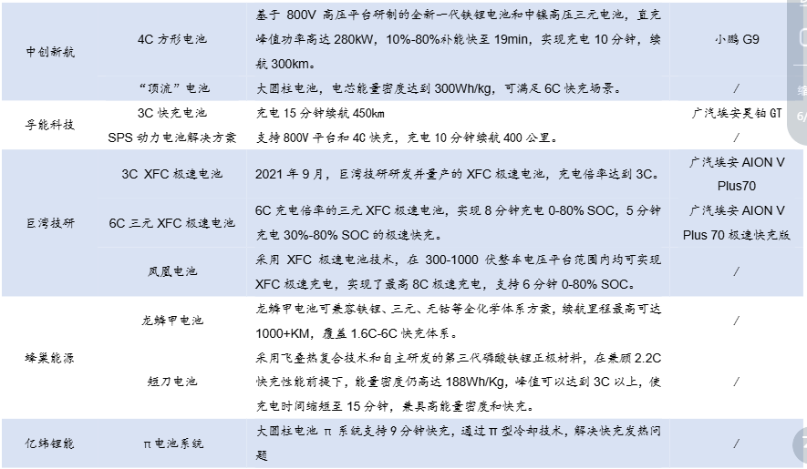 来源:高工锂电,各公司微信公众号,国元证券研究所