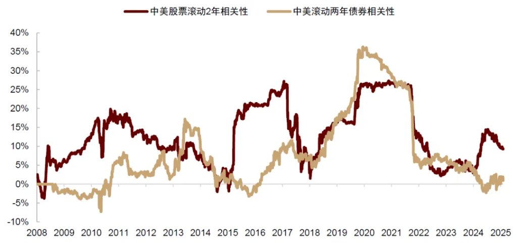 资料来源:同花顺,中金公司研究部