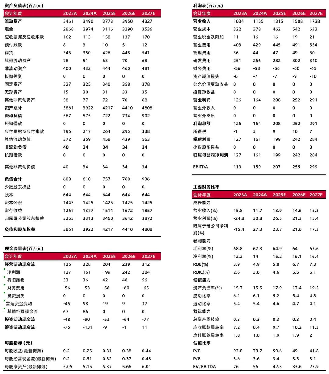 资料来源:最闻,山西证券研究所