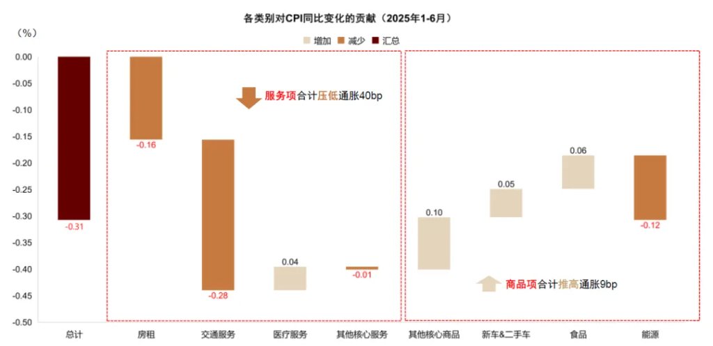 资料来源:Haver,中金公司研究部