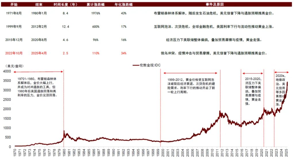 资料来源:Wind,中金公司研究部