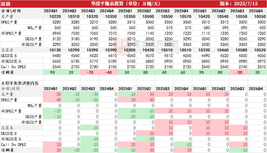 数据来源:紫金天风期货研究所
