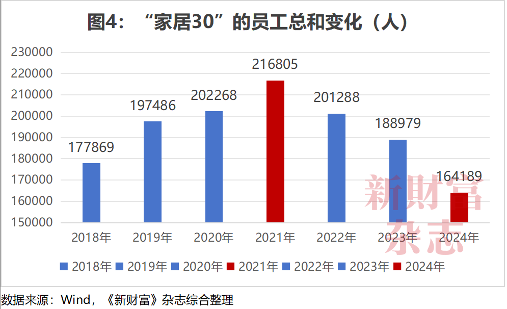 湖北首富坠亡、实控人接连“出事”!家居行业到底怎么了?
