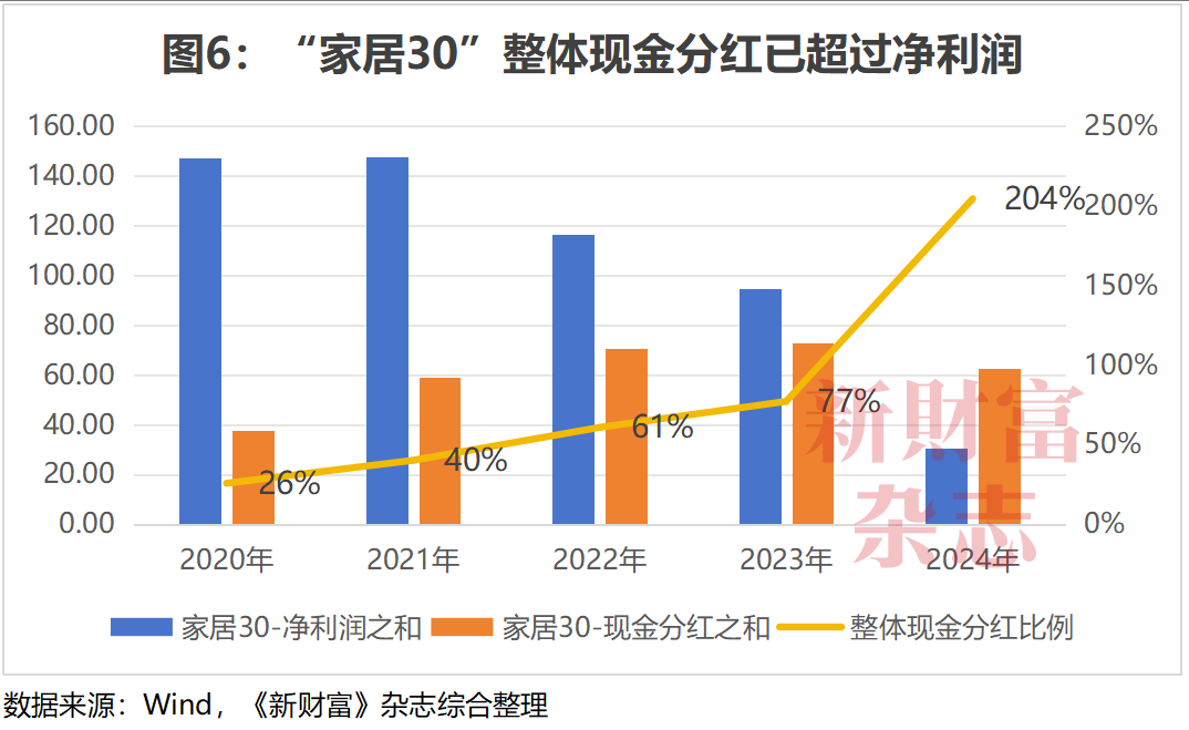 湖北首富坠亡、实控人接连“出事”!家居行业到底怎么了?