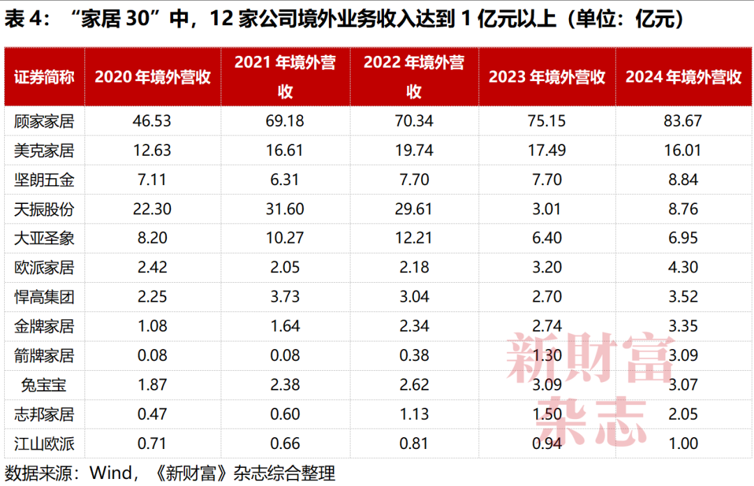 湖北首富坠亡、实控人接连“出事”!家居行业到底怎么了?