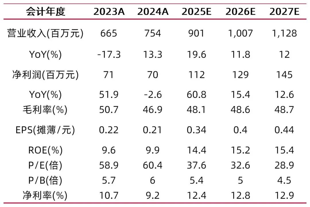 资料来源:最闻,山西证券研究所