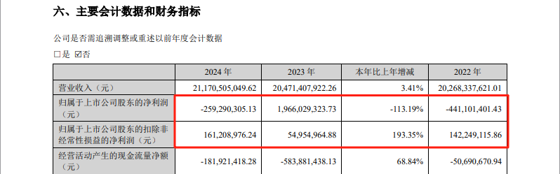 来源:利欧股份