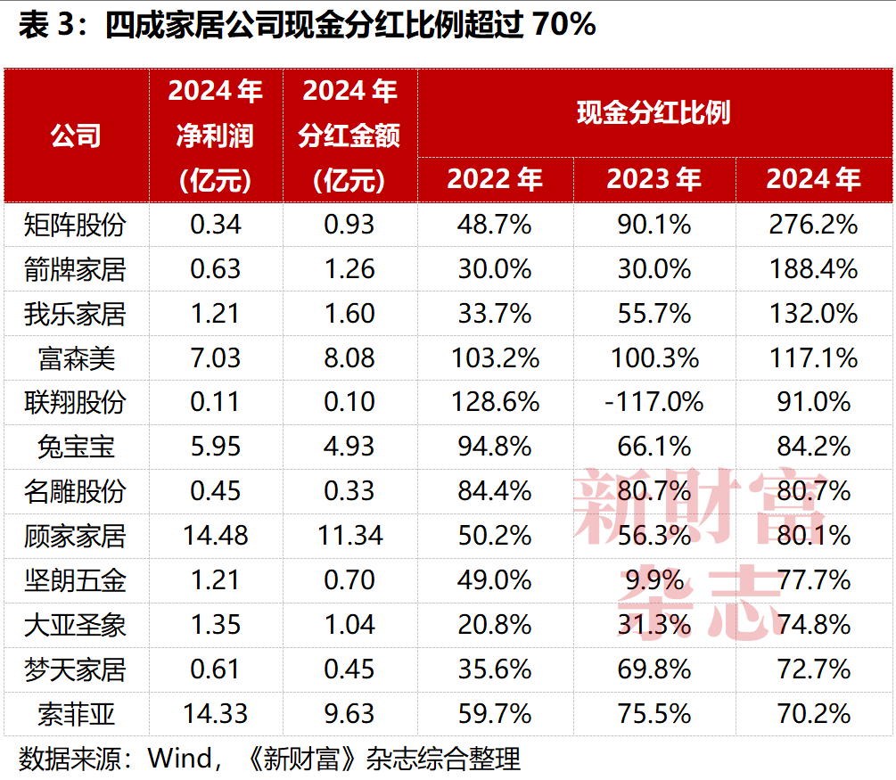 湖北首富坠亡、实控人接连“出事”!家居行业到底怎么了?
