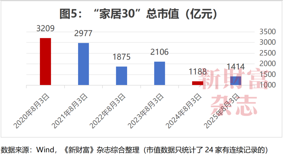 湖北首富坠亡、实控人接连“出事”!家居行业到底怎么了?