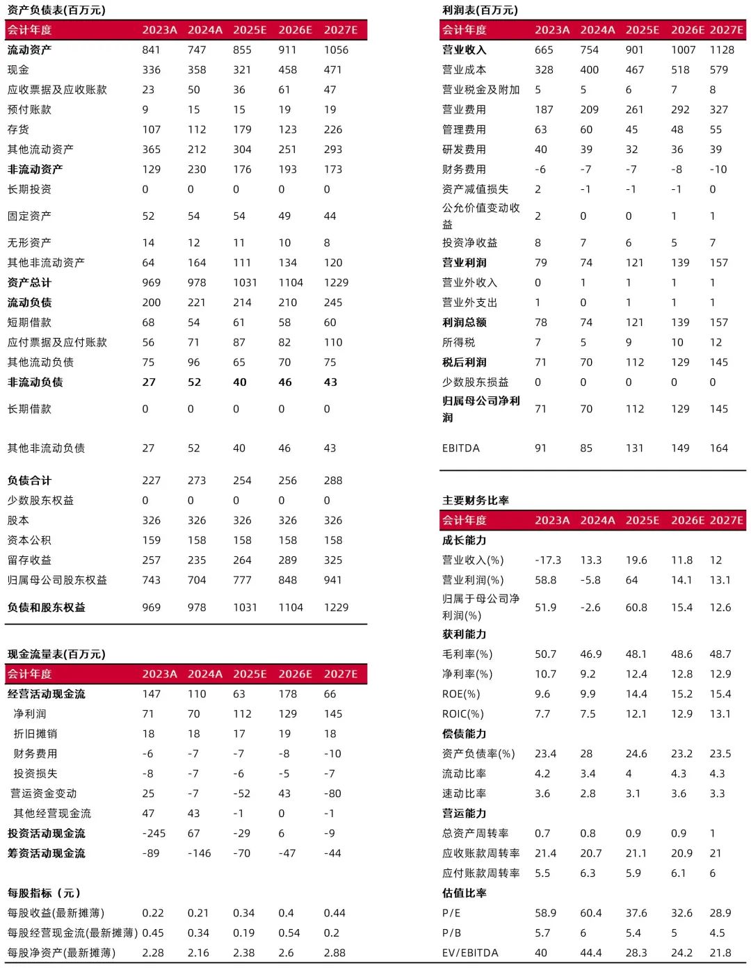 资料来源:最闻,山西证券研究所