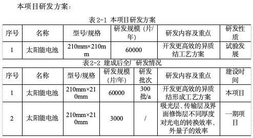 图片来源:成都高新区管理委员会