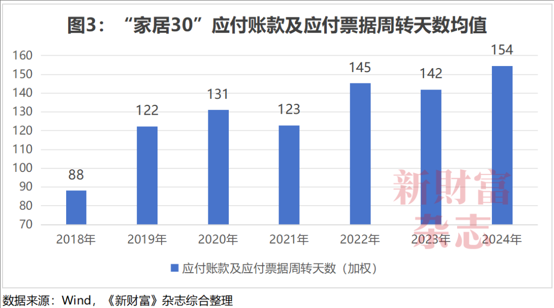 湖北首富坠亡、实控人接连“出事”!家居行业到底怎么了?