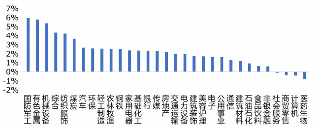 数据来源:华安基金,2025/8/4至2025/8/8