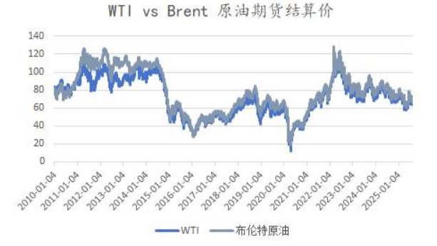 数据来源:Wind,数据截止日期:2025.8.8