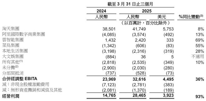 万霖承压之时: 菜鸟员工会等来双倍年终奖吗？