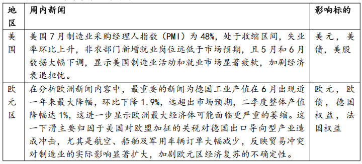 数据来源:Wind,华安基金,截至2025.8.8