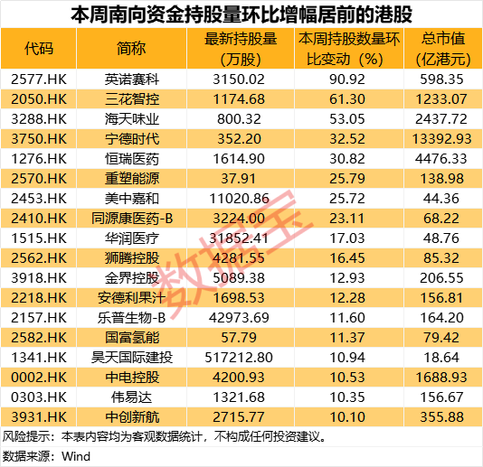 首次突破9000亿港元!英伟达概念股获南向资金爆买 第1张 首次突破9000亿港元!英伟达概念股获南向资金爆买 第1张