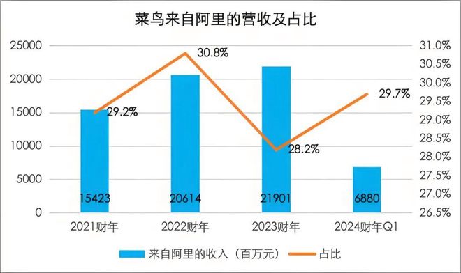万霖承压之时: 菜鸟员工会等来双倍年终奖吗？
