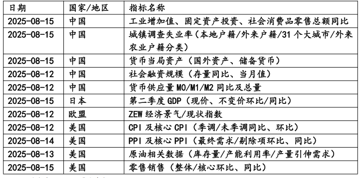 数据来源:Wind,华安基金