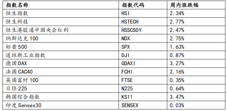 数据来源:Wind,华安基金,截至2025.8.8