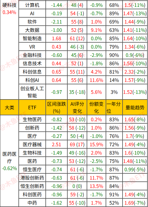 上周主流ETF数据分析报表