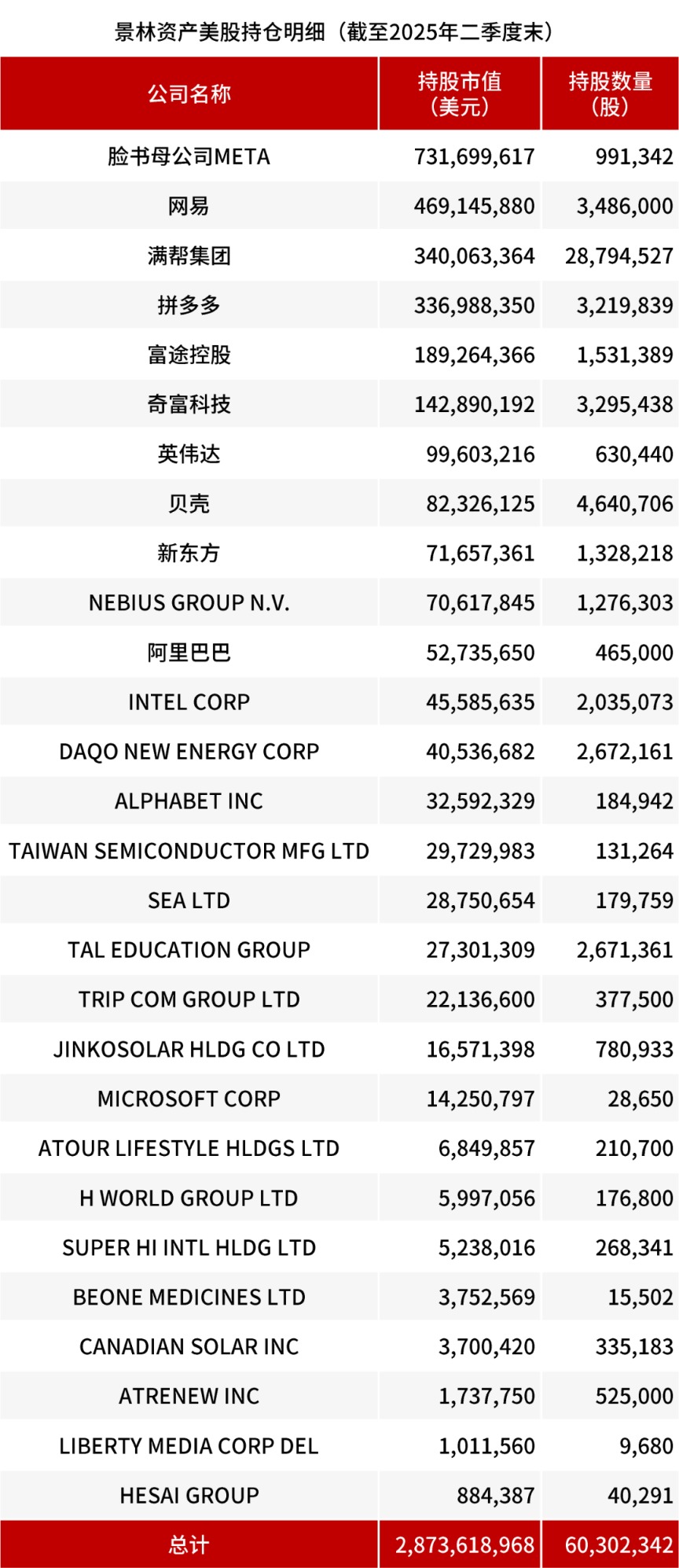 (文章来源:上海证券报)