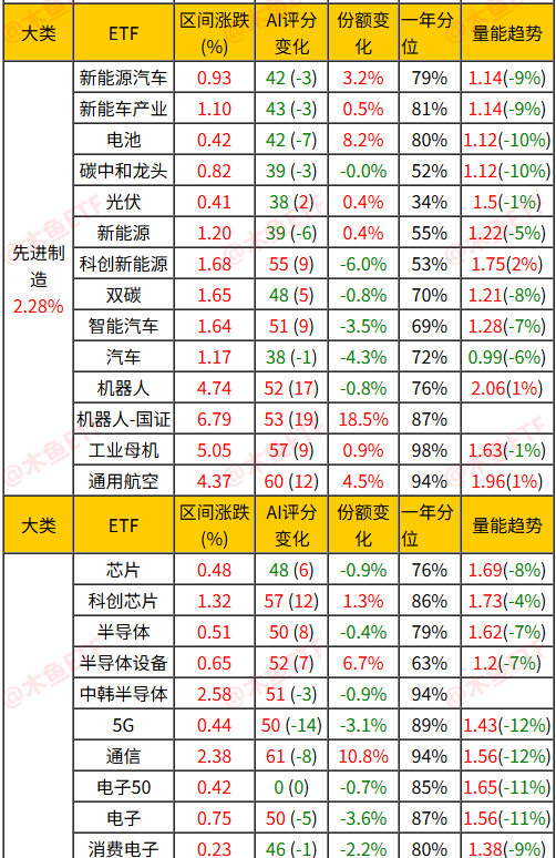 上周主流ETF数据分析报表