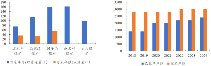 资料来源:公司公告
