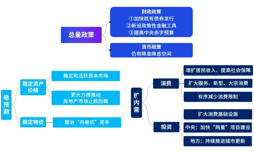 资料来源:毕马威分析