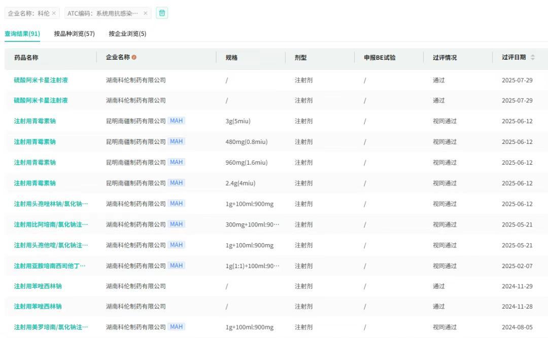 截图来源:摩熵医药过评药品汇总数据库