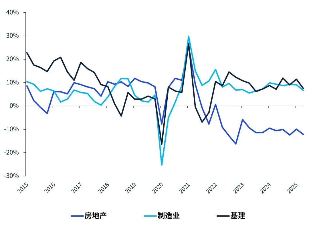 数据来源:Wind,毕马威分析