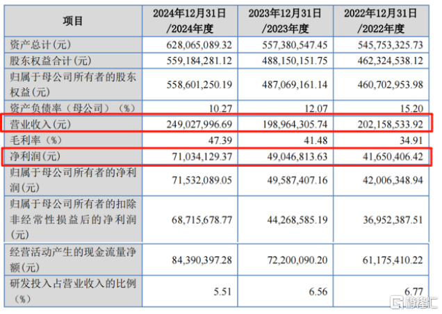科马材料冲击IPO，一家四口控股84.4%，行业面临重大技术变革的潜在风险